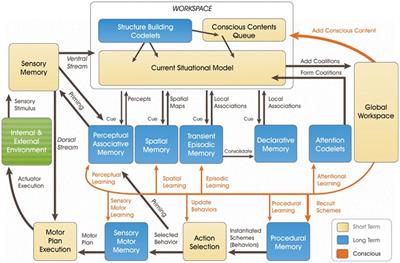 Cognitive modeling, ecological psychology, and musical improvisation